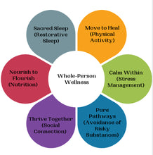 Load image into Gallery viewer, Balancing the Gut: A Holistic Approach to Gut Wellness (Self-Paced Course)